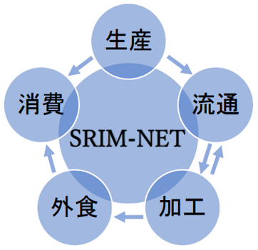 スリムネット